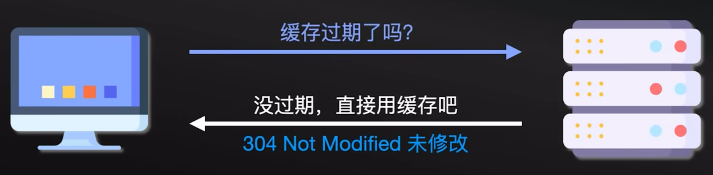 HTTP 协议