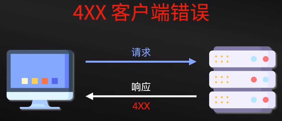 HTTP 协议