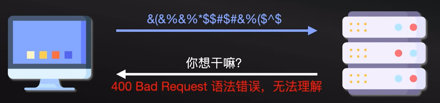 HTTP 协议