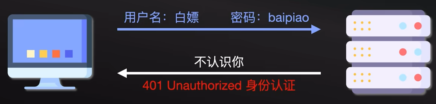 HTTP 协议