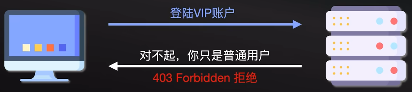 HTTP 协议