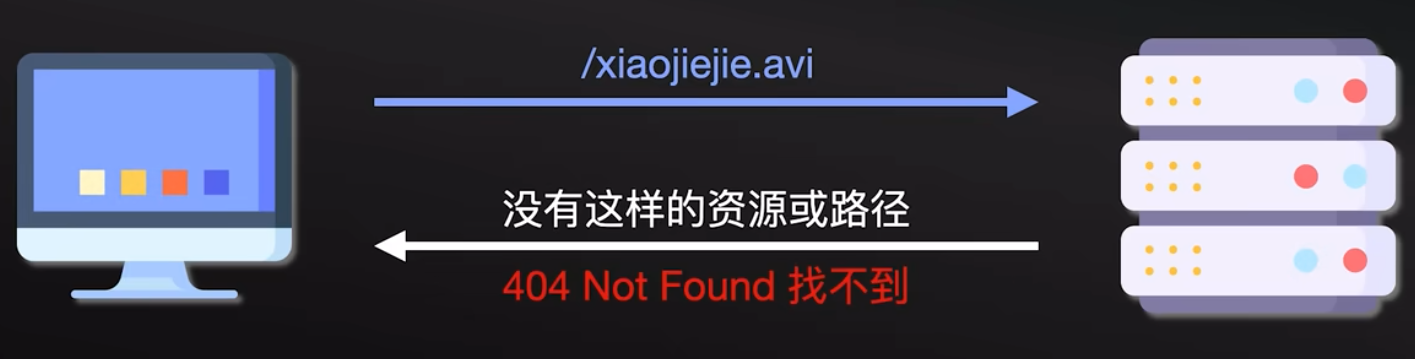 HTTP 协议