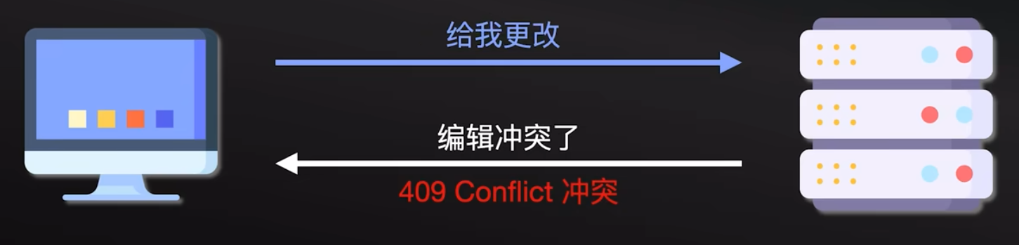 HTTP 协议