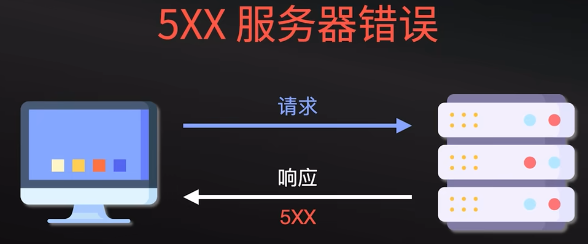 HTTP 协议