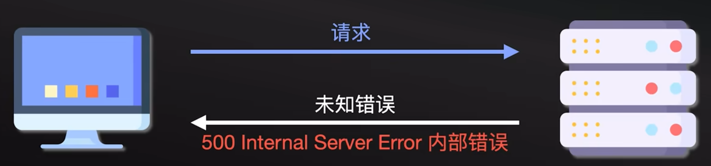 HTTP 协议