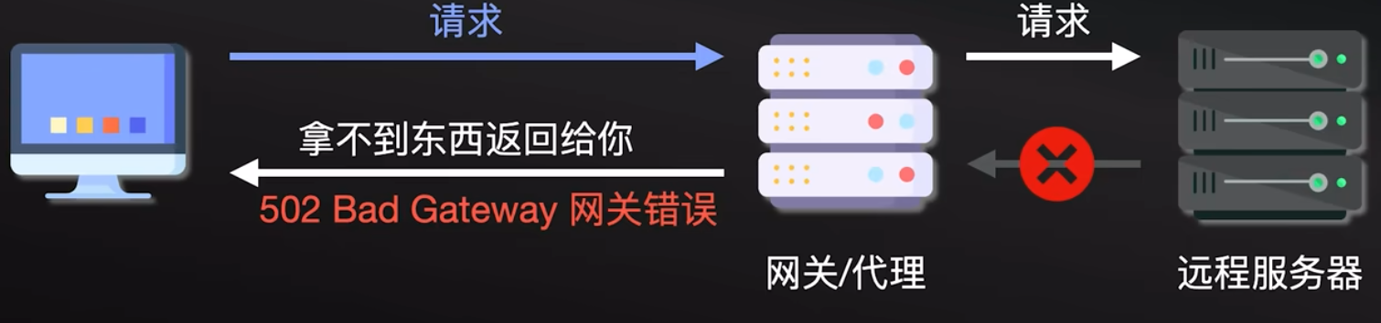 HTTP 协议