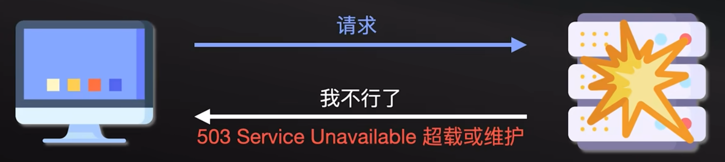 HTTP 协议