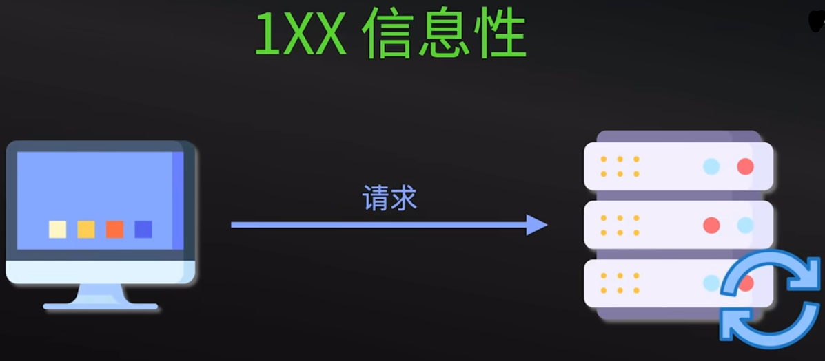 HTTP 协议