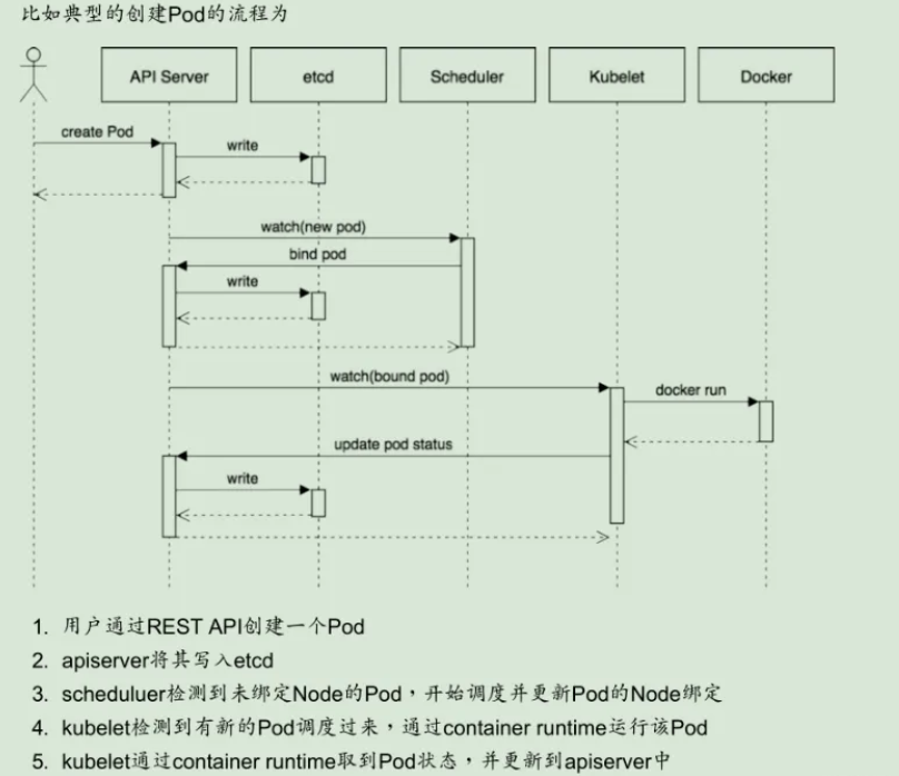 Kubernetes CRI容器引擎