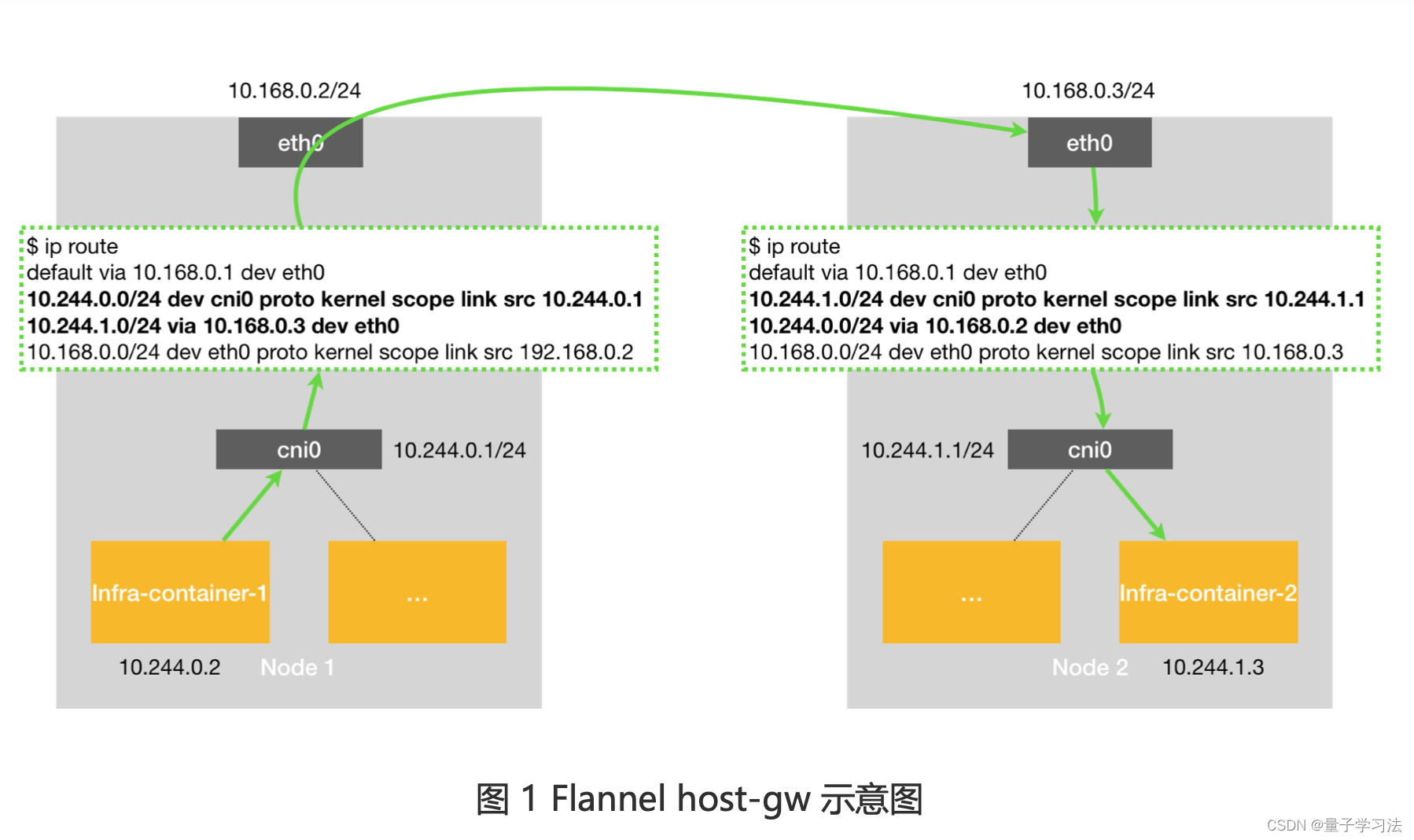 k8s网络插件详细介绍