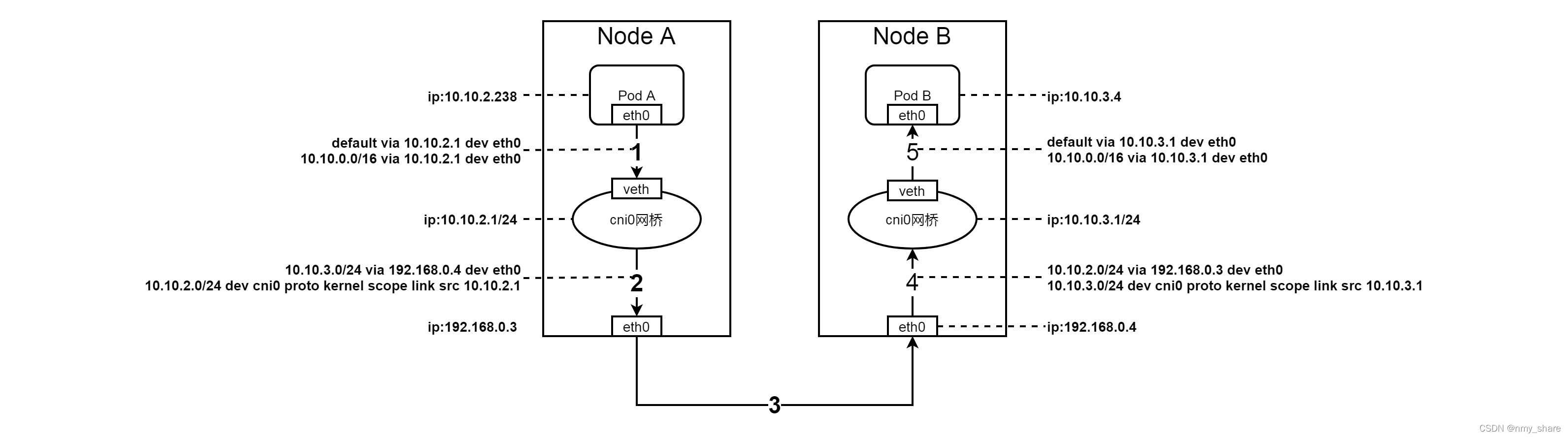 k8s网络插件详细介绍