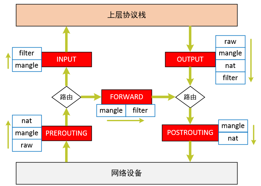探究K8S Service内部iptables路由规则