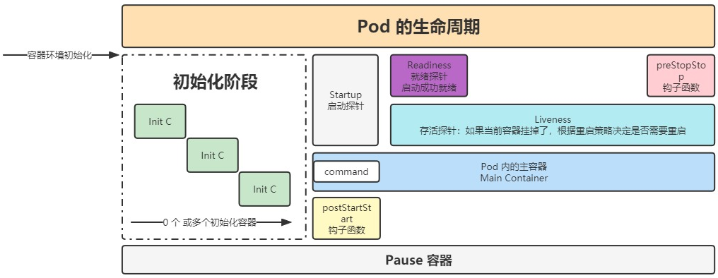 03-k8s核心技术pod（kubectl命令工具、yaml编写、pod基本概念、生命周期、资源限制、调度（污点、亲和性））