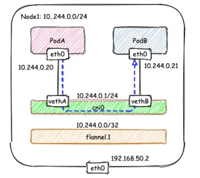 k8s网络插件详细介绍