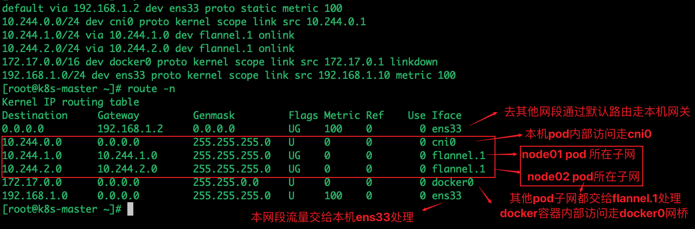 k8s网络插件详细介绍