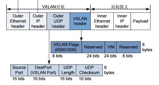 k8s网络插件详细介绍