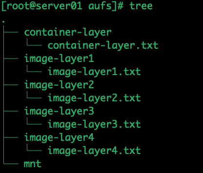 Union File System