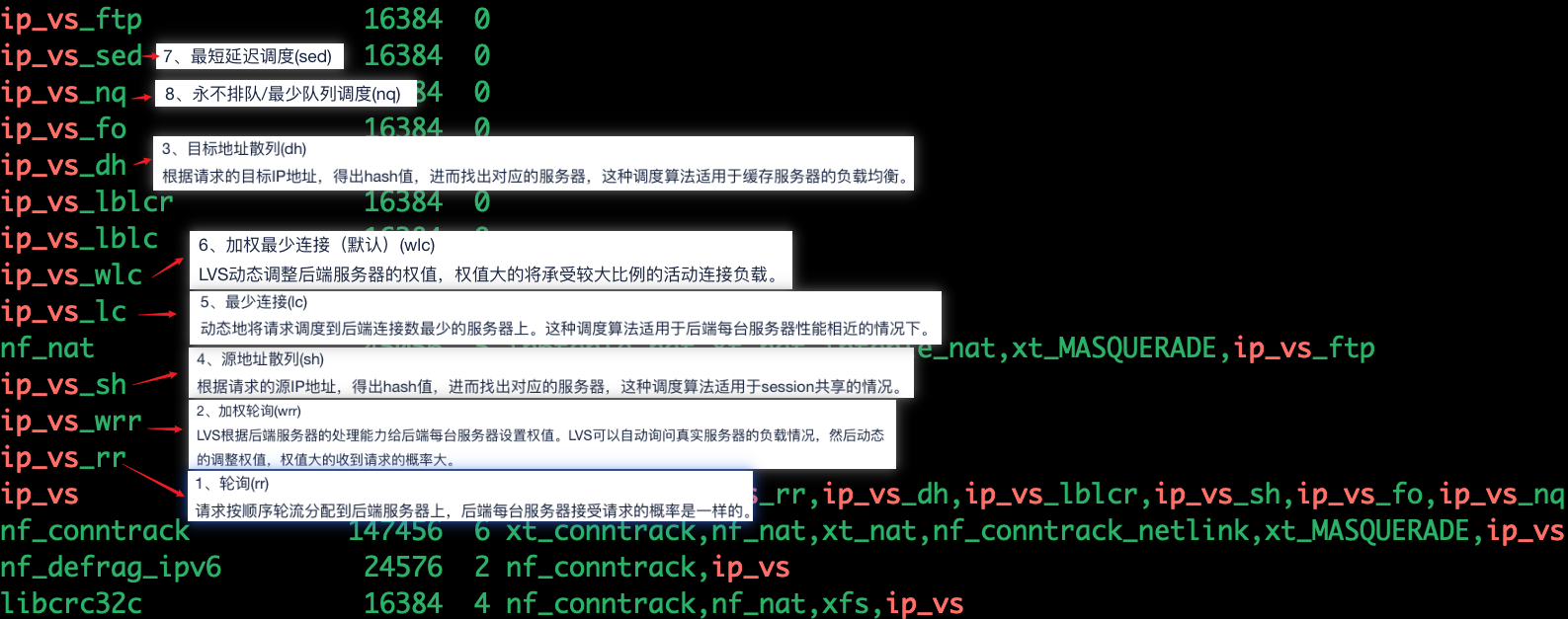 kube-proxy ipvs调度方式详解