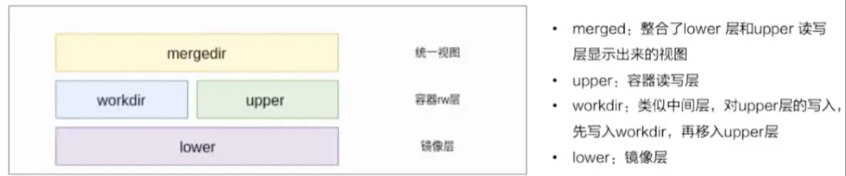 Union File System