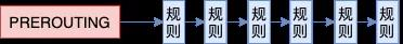 iptables 原理深入