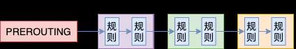 iptables 原理深入