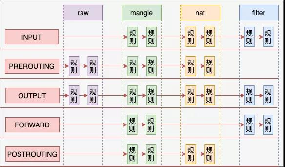 iptables 原理深入