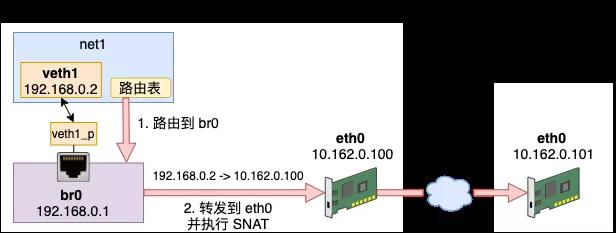 iptables 原理深入