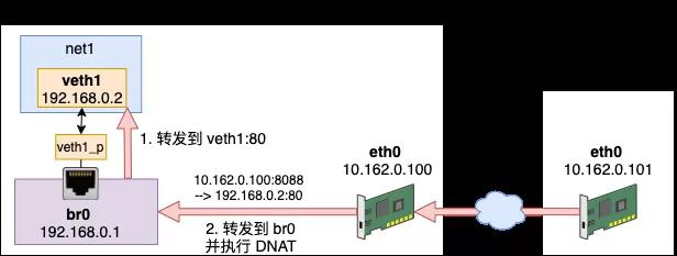 iptables 原理深入