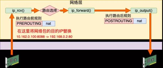iptables 原理深入