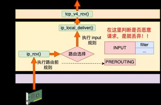 iptables 原理深入