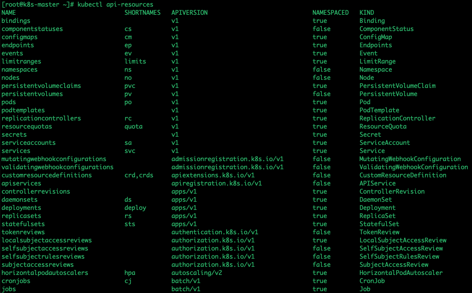 Kubernetes API Server原理解析