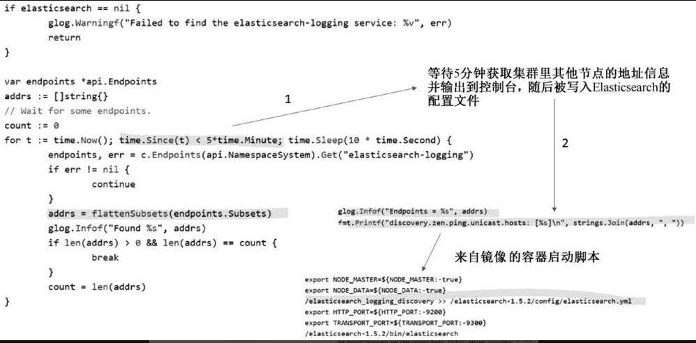 Kubernetes API Server原理解析