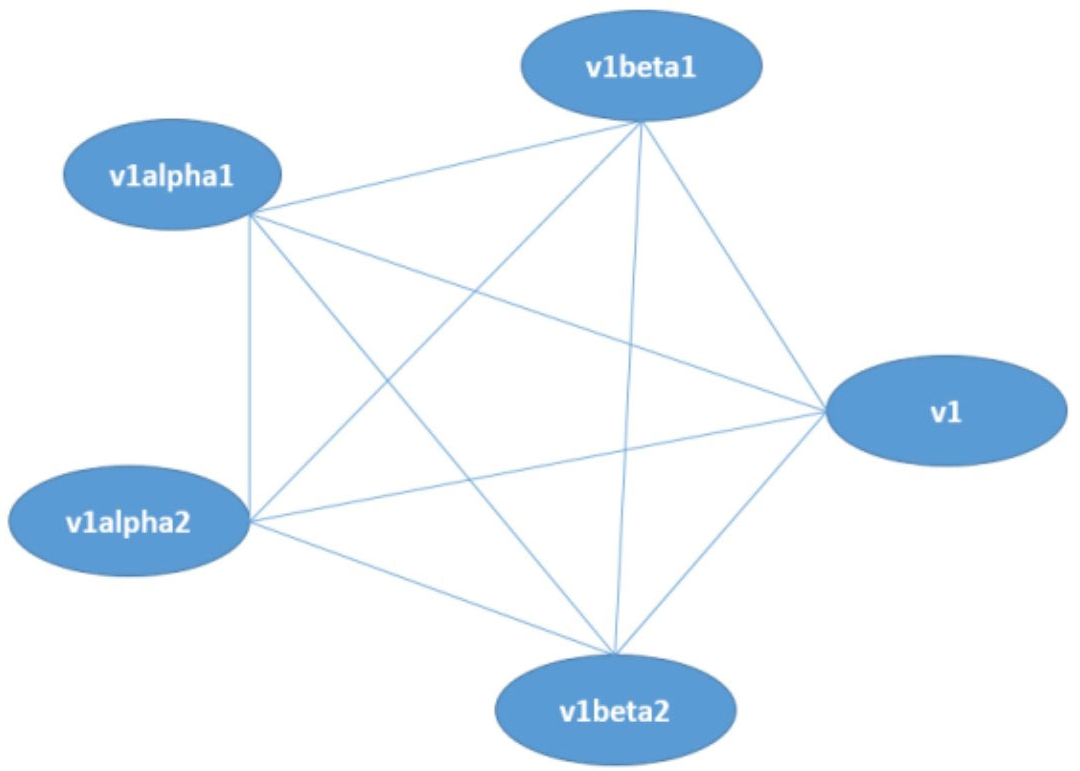 Kubernetes API Server原理解析