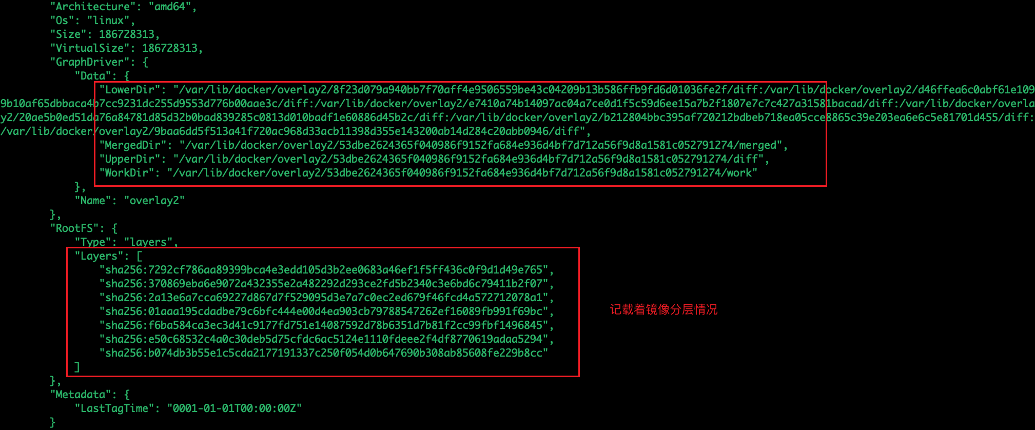 Union File System