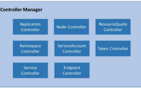 Controller Manager原理解析