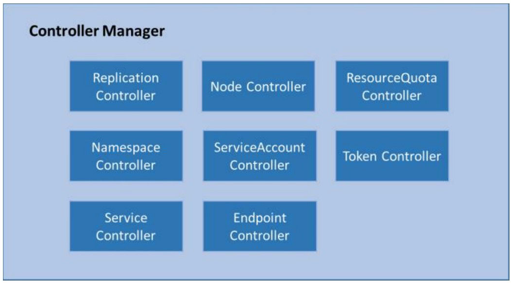 Controller Manager原理解析