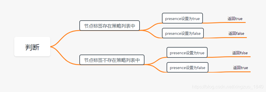 Scheduler原理解析