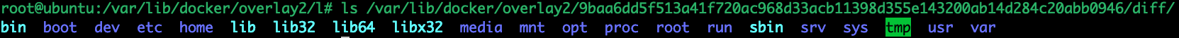 Union File System