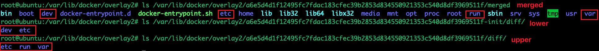 Union File System