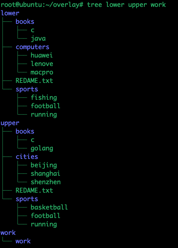 Union File System