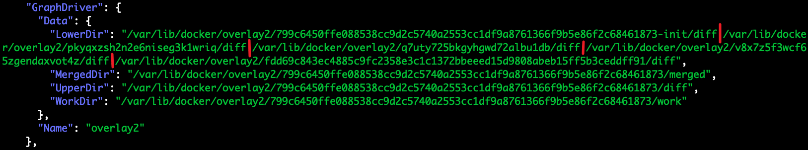 Union File System