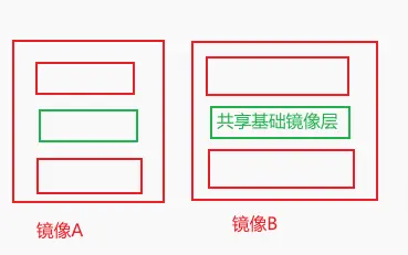docker镜像原理