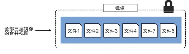 docker镜像原理