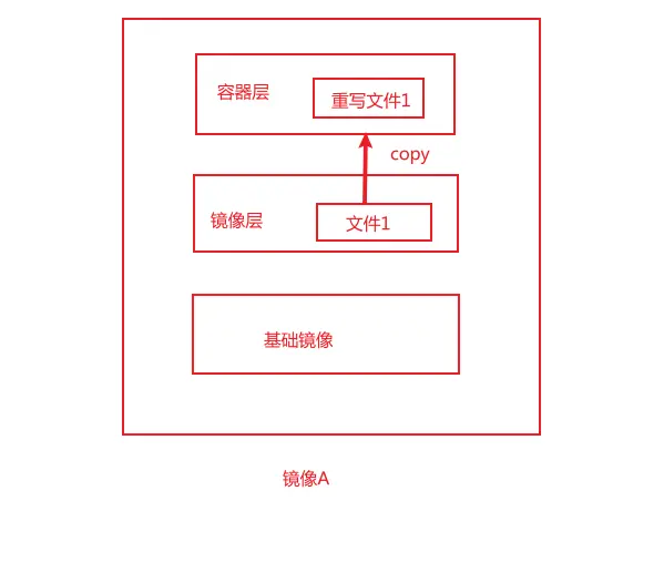 docker镜像原理