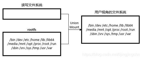 docker镜像原理