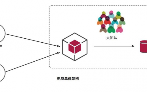 01-微服务容器化迁移