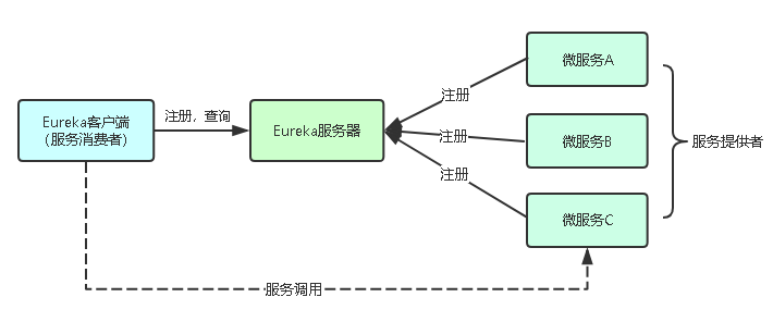 01-微服务容器化迁移