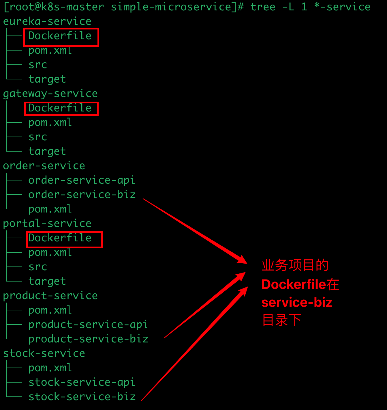 01-微服务容器化迁移