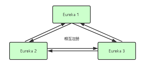 01-微服务容器化迁移