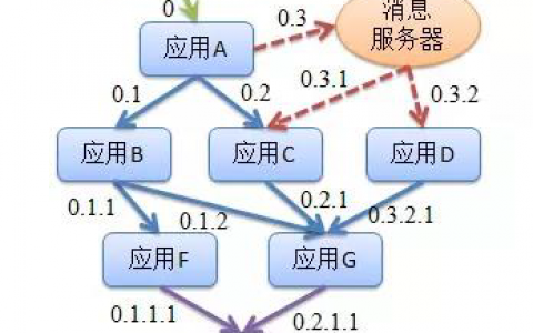 02-APM监控微服务项目